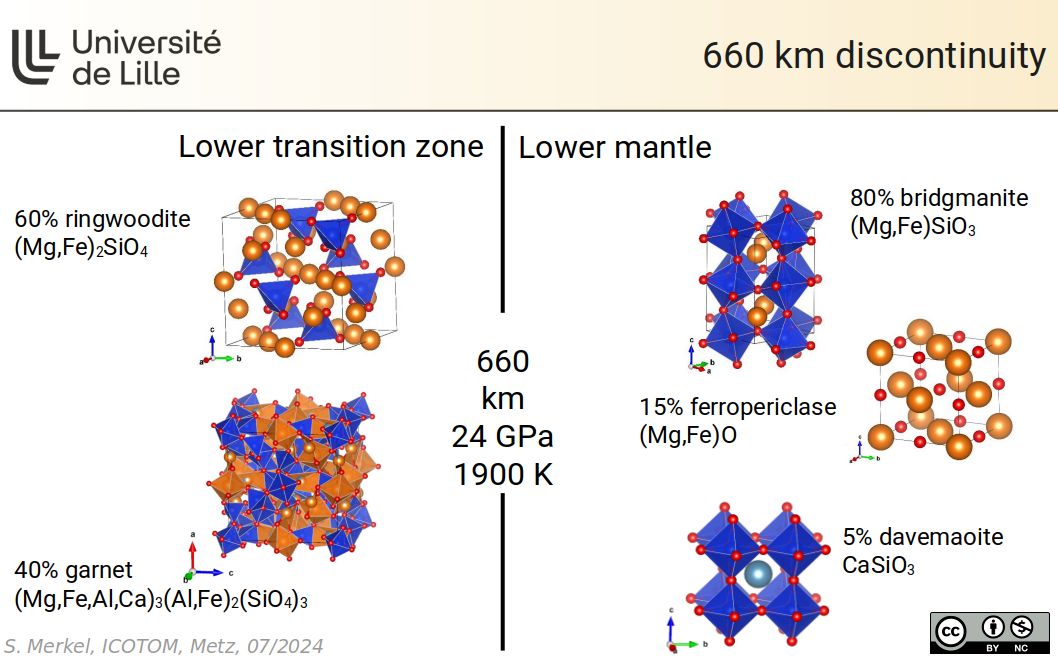 660 km discontinuity